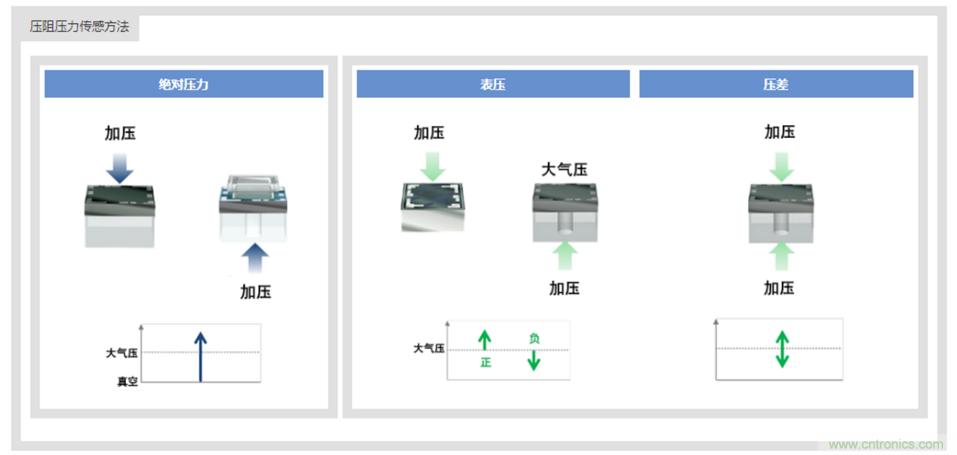 告別“黑白”，迎接“彩色”：看?？嫡槿手匦露x全彩攝像機！