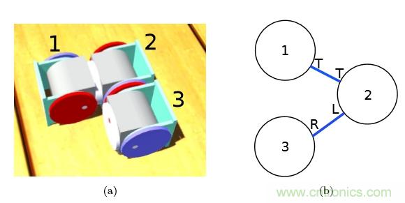 模塊化機器人SMORES-EP是如何并行自組裝的? 模塊化機器人SMORES-EP是如何并行自組裝的?