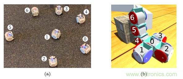 模塊化機器人SMORES-EP是如何并行自組裝的? 模塊化機器人SMORES-EP是如何并行自組裝的?