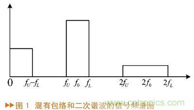 如何利用功率放大器實現(xiàn)功放記憶效應(yīng)電路的設(shè)計? 如何利用功率放大器實現(xiàn)功放記憶效應(yīng)電路的設(shè)計?