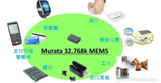 32.768kHz諧振器：選擇傳統晶振還是與MEMS諧振器？