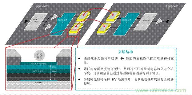 EV充電器未來趨勢：更快、更安全、更高效