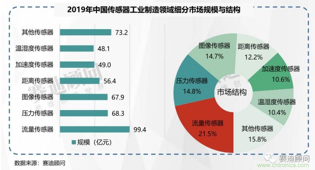 頭部中外廠商集結，SENSOR CHINA打造傳感器供應鏈全聯接時代
