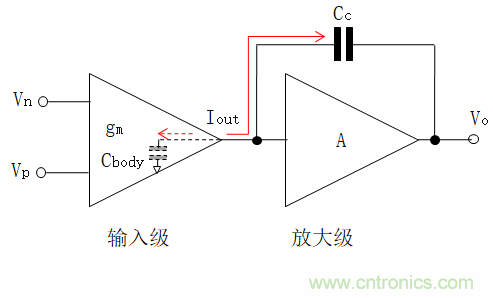 壓擺率為何會導(dǎo)致放大器輸出信號失真? 壓擺率為何會導(dǎo)致放大器輸出信號失真?