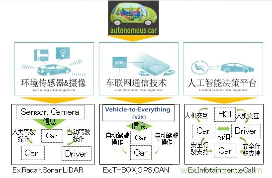 解除車企高質量發展“后顧之憂”，打造車載電子系統創新存儲解決方案