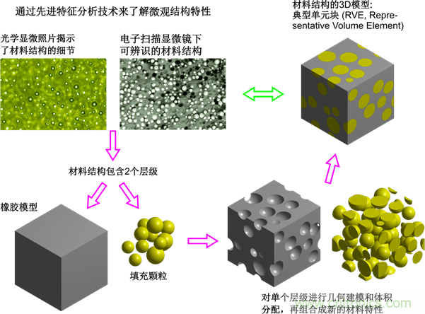 智能汽車對組件的設計都有哪些要求？