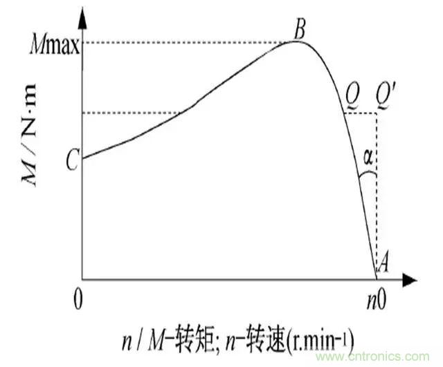 低效率電機(jī)也有可能節(jié)電嗎？其實(shí)，這是偽命題