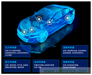 讓輪胎與傳感器結(jié)合,推動下一代汽車更安全更舒適 讓輪胎與傳感器結(jié)合,推動下一代汽車更安全更舒適