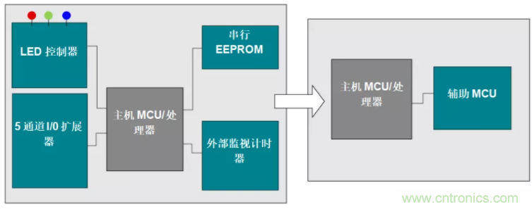 優化電路板設計？看集成多種功能的通用MSP430 MCU如何實現！
