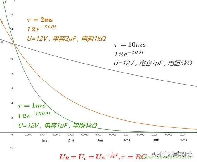 如何選擇單相橋式整流濾波電路中的電容電阻？