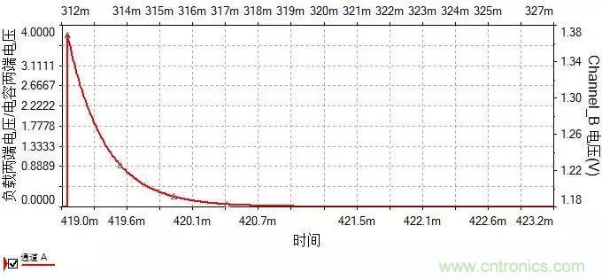 如何選擇單相橋式整流濾波電路中的電容電阻？