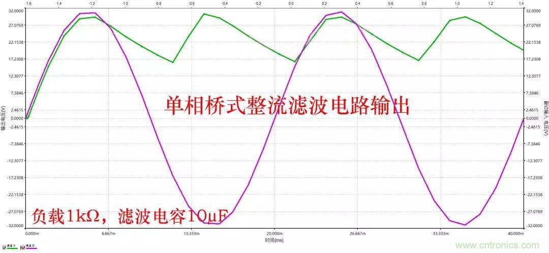 如何選擇單相橋式整流濾波電路中的電容電阻？