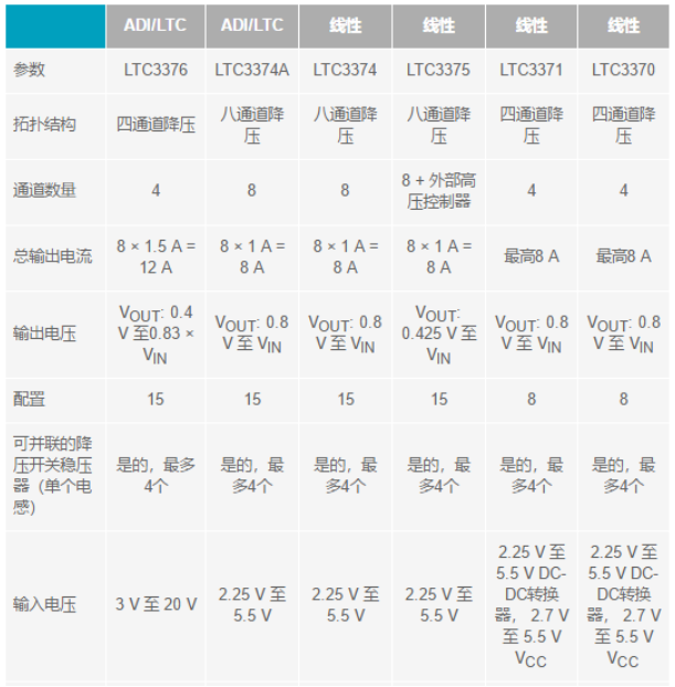 電子系統(tǒng)越來越復(fù)雜，我們需要更靈活的電源管理解決方案