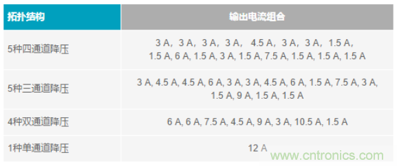 電子系統(tǒng)越來越復(fù)雜，我們需要更靈活的電源管理解決方案