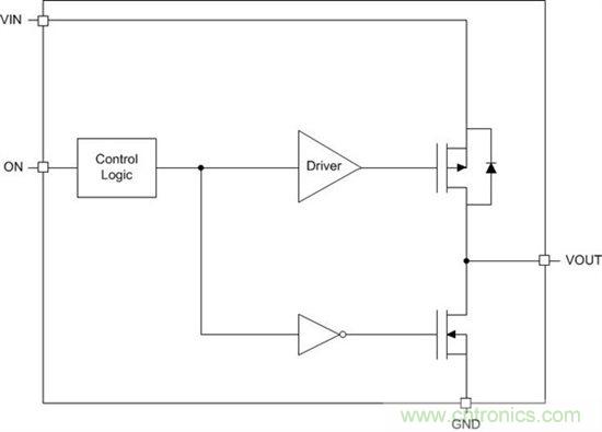 什么是負載開關？