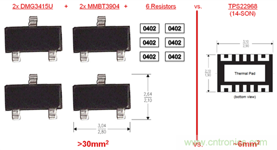 什么是負載開關？