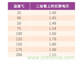 如何有效地檢測Sic MOSFET？