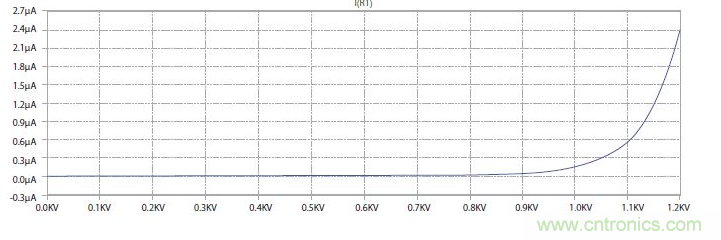 如何有效地檢測Sic MOSFET？