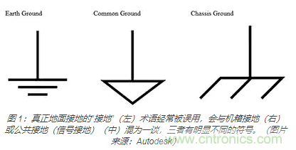 在醫療設備中使用交流隔離變壓器時如何防止觸電？