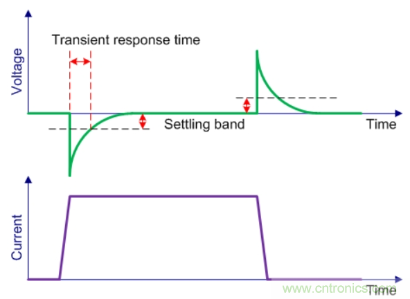 基于DC-DC轉(zhuǎn)換器的選型及設(shè)計詳細指南(一) 基于DC-DC轉(zhuǎn)換器的選型及設(shè)計詳細指南(一)