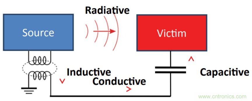 基于DC-DC轉(zhuǎn)換器的選型及設(shè)計詳細指南(一) 基于DC-DC轉(zhuǎn)換器的選型及設(shè)計詳細指南(一)