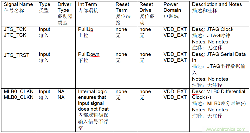 為什么我的處理器漏電？