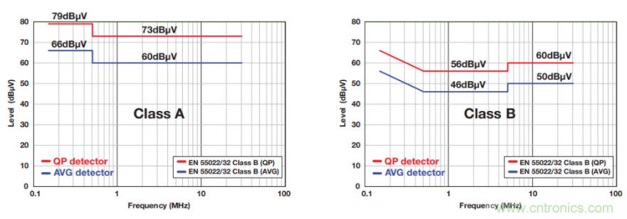 基于DC-DC轉(zhuǎn)換器的選型及設(shè)計詳細指南(一) 基于DC-DC轉(zhuǎn)換器的選型及設(shè)計詳細指南(一)