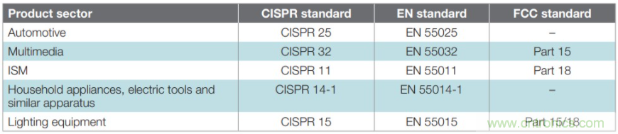 基于DC-DC轉(zhuǎn)換器的選型及設(shè)計詳細指南(一) 基于DC-DC轉(zhuǎn)換器的選型及設(shè)計詳細指南(一)