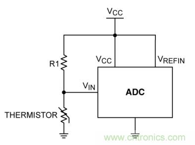 基于DC-DC轉(zhuǎn)換器的選型及設計詳細指南(二) 基于DC-DC轉(zhuǎn)換器的選型及設計詳細指南(二)