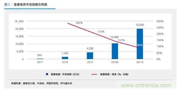 年終盤點 | 2020年的新零售打了哪些翻身仗？