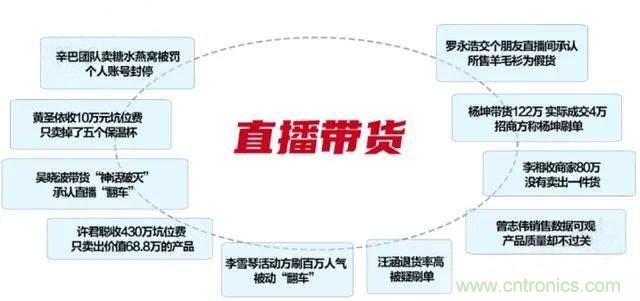年終盤點 | 2020年的新零售打了哪些翻身仗？
