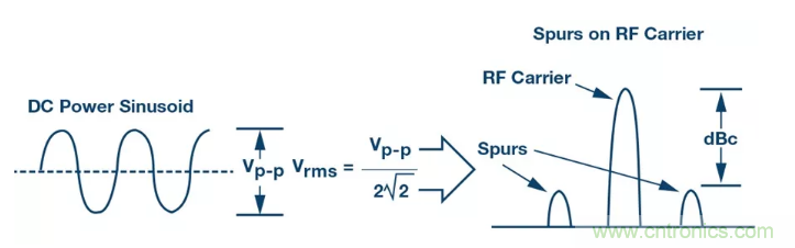 PSMR與PSRR有何不同? PSMR與PSRR有何不同?