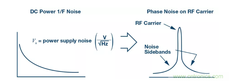 PSMR與PSRR有何不同? PSMR與PSRR有何不同?