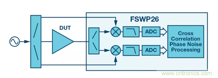 PSMR與PSRR有何不同? PSMR與PSRR有何不同?