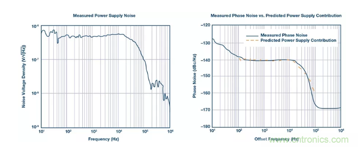 PSMR與PSRR有何不同? PSMR與PSRR有何不同?