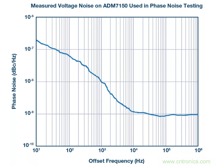 PSMR與PSRR有何不同? PSMR與PSRR有何不同?