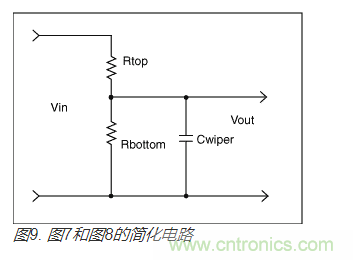 如何提高數(shù)字電位器的帶寬？