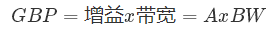 什么是運算放大器?及運算放大器的分類、關(guān)鍵特性和參數(shù)