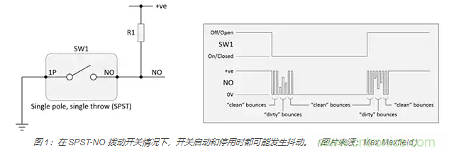 當軟件去抖動不合適時，如何實現開關和繼電器硬件去抖動？