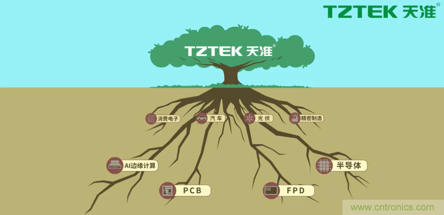 營業(yè)收入同比上升78.19%，天準(zhǔn)科技平臺(tái)型公司初露鋒芒