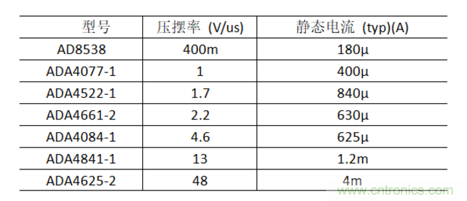 放大器靜態(tài)功耗,輸出級晶體管功耗與熱阻的影響評估 放大器靜態(tài)功耗,輸出級晶體管功耗與熱阻的影響評估