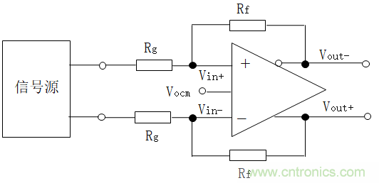 全差分放大器與通用放大器有何區(qū)別? 全差分放大器與通用放大器有何區(qū)別?