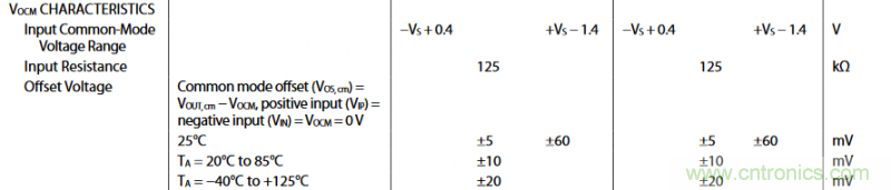 全差分放大器與通用放大器有何區(qū)別? 全差分放大器與通用放大器有何區(qū)別?