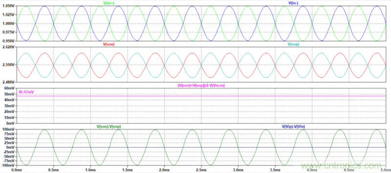全差分放大器與通用放大器有何區(qū)別? 全差分放大器與通用放大器有何區(qū)別?