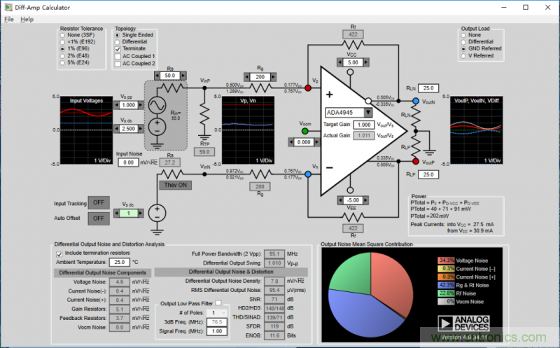 全差分放大器與通用放大器有何區(qū)別? 全差分放大器與通用放大器有何區(qū)別?