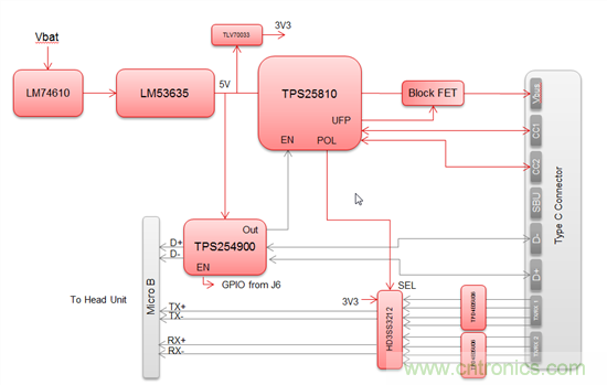 一個連接器即可解決所有問題，或者是？