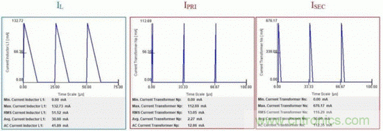倒置降壓器怎樣解決交流電源非隔離反激器的拓?fù)溥x擇? 倒置降壓器怎樣解決交流電源非隔離反激器的拓?fù)溥x擇?