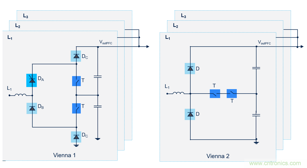 DC充電站:意法半導體在功率與控制方面遇到的挑戰 DC充電站:意法半導體在功率與控制方面遇到的挑戰