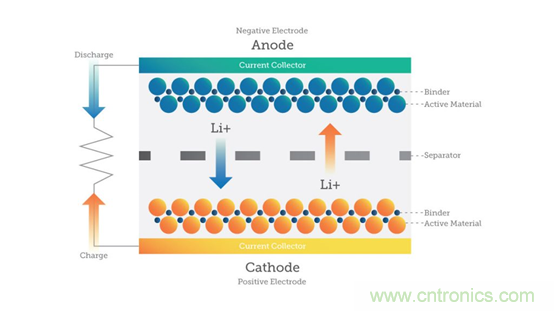 機器視覺如何賦能鋰離子電池的未來 機器視覺如何賦能鋰離子電池的未來
