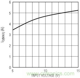 具有負反饋引腳和用于負輸出電源的高性能、單端控制器IC 具有負反饋引腳和用于負輸出電源的高性能、單端控制器IC